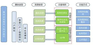 移動(dòng)廣告規(guī)模將破560億，哇棒傳媒步步為營布局未來賽道
